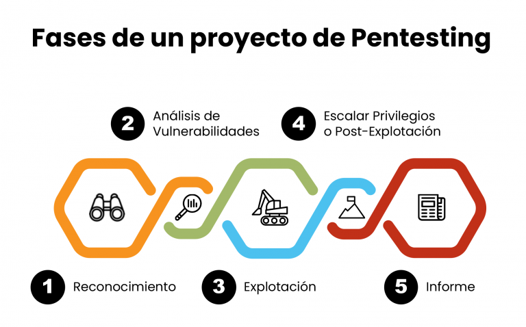 fases del pentesting